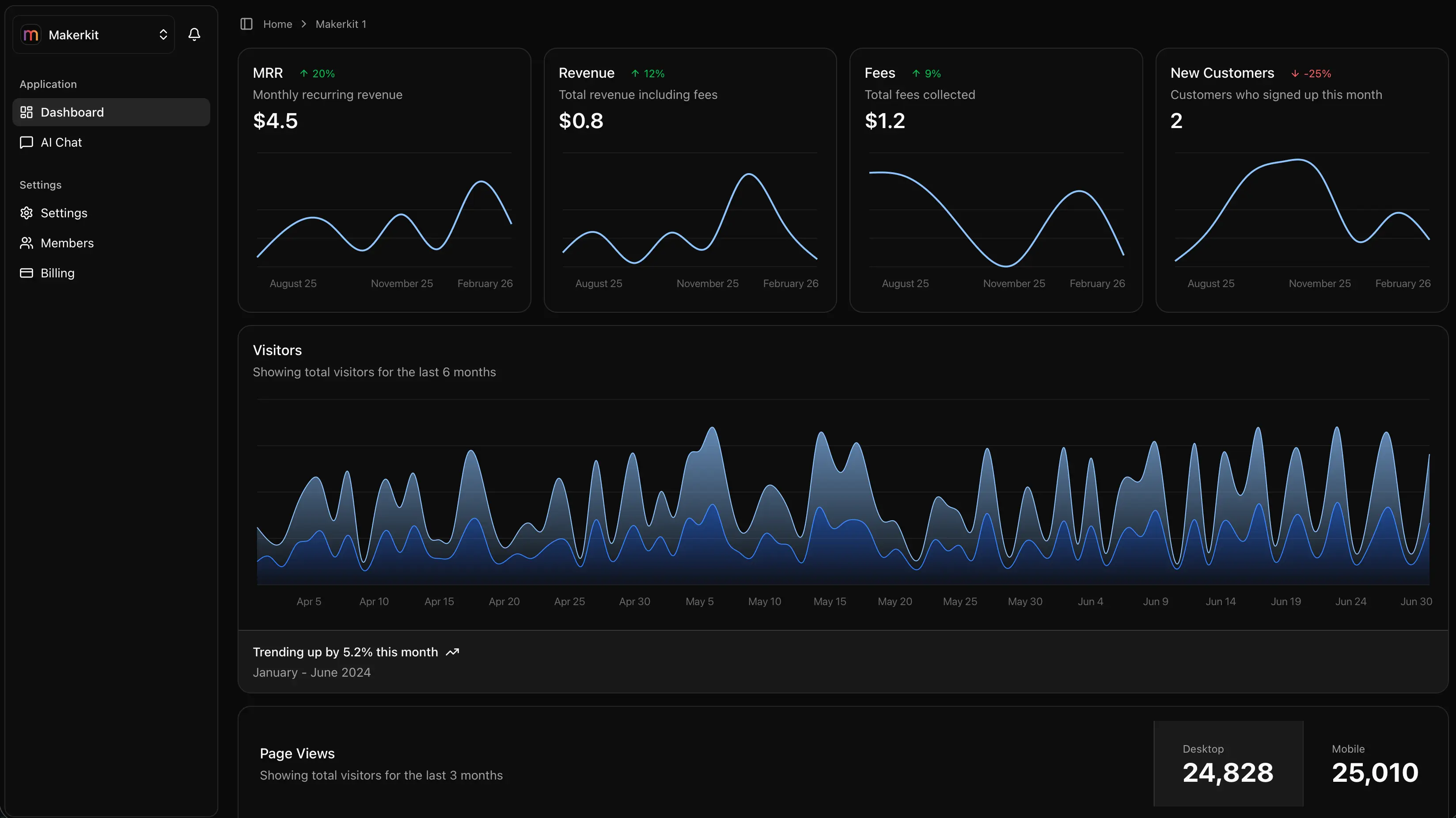 ActiForge dashboard